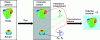 Figure 2 - Different stages in calculating chemical potential ...