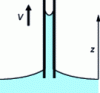 Figure 13 - Capillary rise dynamics