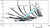 Figure 15 - Viscosity as a function of shear stress for clay suspensions (Montmorillonites Na) at different concentrations [20].