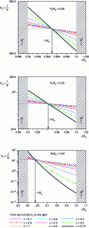 Figure 4 - Determining the position r*, in the Couette air gap, for which ...