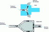 Figure 9 - High-pressure emulsification