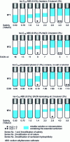 Figure 4 - Examples of formulation sweeps