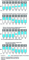 Figure 5 - Other examples of sweeps