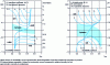 Figure 14 - Two-dimensional maps of emulsion stability and viscosity