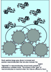 Figure 9 - Flocculation by depletion of latex particles with ionized macromolecules