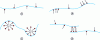 Figure 8 - Diagram of different types of molecular bonds between surfactants and a polymer