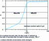 Figure 14 - The role of ionic strength in polymer degradation