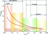 Figure 7 - Relationship between rheology and application method