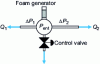 Figure 14 - Device for measuring the viscous behavior of foams