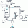 Figure 10 - Diagram of a complete nebulizer-dryer (co-current system)