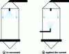 Figure 11 - Schematic diagram of a nebulizer-dryer system