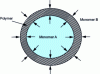 Figure 20 - Mechanism of interfacial polycondensation