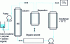 Figure 25 - Experimental apparatus for implementing the ASES process: schematic diagram