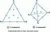 Figure 1 - Two Scheffé matrices