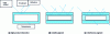 Figure 2 - Light-product interaction, metallic pigment, interference pigment