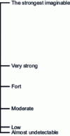 Figure 8 - Introducing the LMS scale