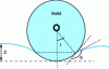 Figure 6 - Representation of a flotation particle