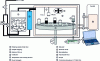 Figure 9 - Schematic diagram of an Autosorp device