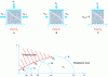 Figure 14 - Flow
location