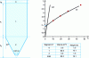 Figure 32 - Silo calculation results