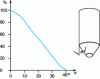 Figure 4 - Probability of occurrence
of mass flow as a function of silo angle [30].