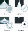 Figure 10 - Different spray modes