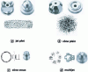 Figure 12 - Different types of air nozzles (doc. Spraying system Co.)