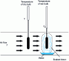 Figure 13 - Wet bulb temperature