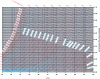 Figure 14 - Moist air diagram f (T, Y )