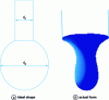 Figure 2 - Detachment of an isolated drop