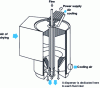 Figure 5 - Air disperser for cocurrent configuration with spray nozzles for milk drying (doc. Niro)