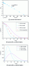 Figure 11 - Determination of the B′ parameter and velocity profiles (Nedderman and Tüzün model).