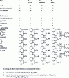 Figure 2 - Representation of alkyd resins [according to R.C. Martens, Alkyd Resins p. 30. Reinhold Publishing Corporation, New York (1961)]