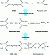 Figure 5 - Bleaching mechanism of the sodium perborate/TAED system