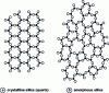 Figure 2 - Quartz and glass structures [3]