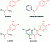 Figure 5 - Structural similarities between two ligands for tyrosinase (tyrosinase and L-DOPA) and flavonoids (4-hydroxychalcone and quercetin)