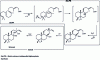 Figure 19 - Metabolic engineering for sclareol production