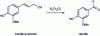 Figure 4 - Vanillin synthesis by Haarmann and Tiemann