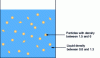 Figure 12 - Diagram of a stabilized dispersion