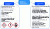 Figure 11 - Mandatory regulatory information on the label of mountain savory essential oil, sold to consumers as a raw material (left), with messages relating to ingestion, or as a dietary supplement (right), a product that is ingested.