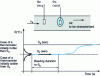 Figure 10 - Psychrometric measurement: simultaneous measurement of dry temperature (θa) and "wet thermometer" temperature (θh), assuming a time "plateau" is observed (this observation is facilitated by starting with a thermometer initially warmer than θh).