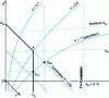 Figure 8 - Schematic representation of the Mollier-Ramzine diagram for p = 105 Pa (after [3]).