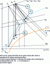 Figure 18 - Representation of 40% recirculation of exhaust air