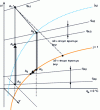 Figure 19 - Installation of a heat exchanger between the exhaust air A2 (path A2 , A3), and the intake air A0, heated by ...