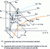 Figure 4 - Effect of a rise in air inlet temperature (case (A)...