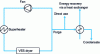 Figure 1 - Schematic diagram of a superheated steam drying plant with external recovery of excess steam