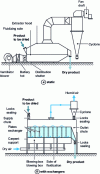 Figure 11 - Static fluidized-bed dryers with heat exchangers (doc. Comessa)