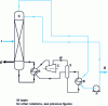 Figure 27 - Heat pump distillation