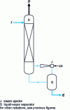 Figure 28 - Stripping with sensible heat recovery by thermocompression