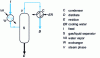 Figure 3 - Simple distillation diagram